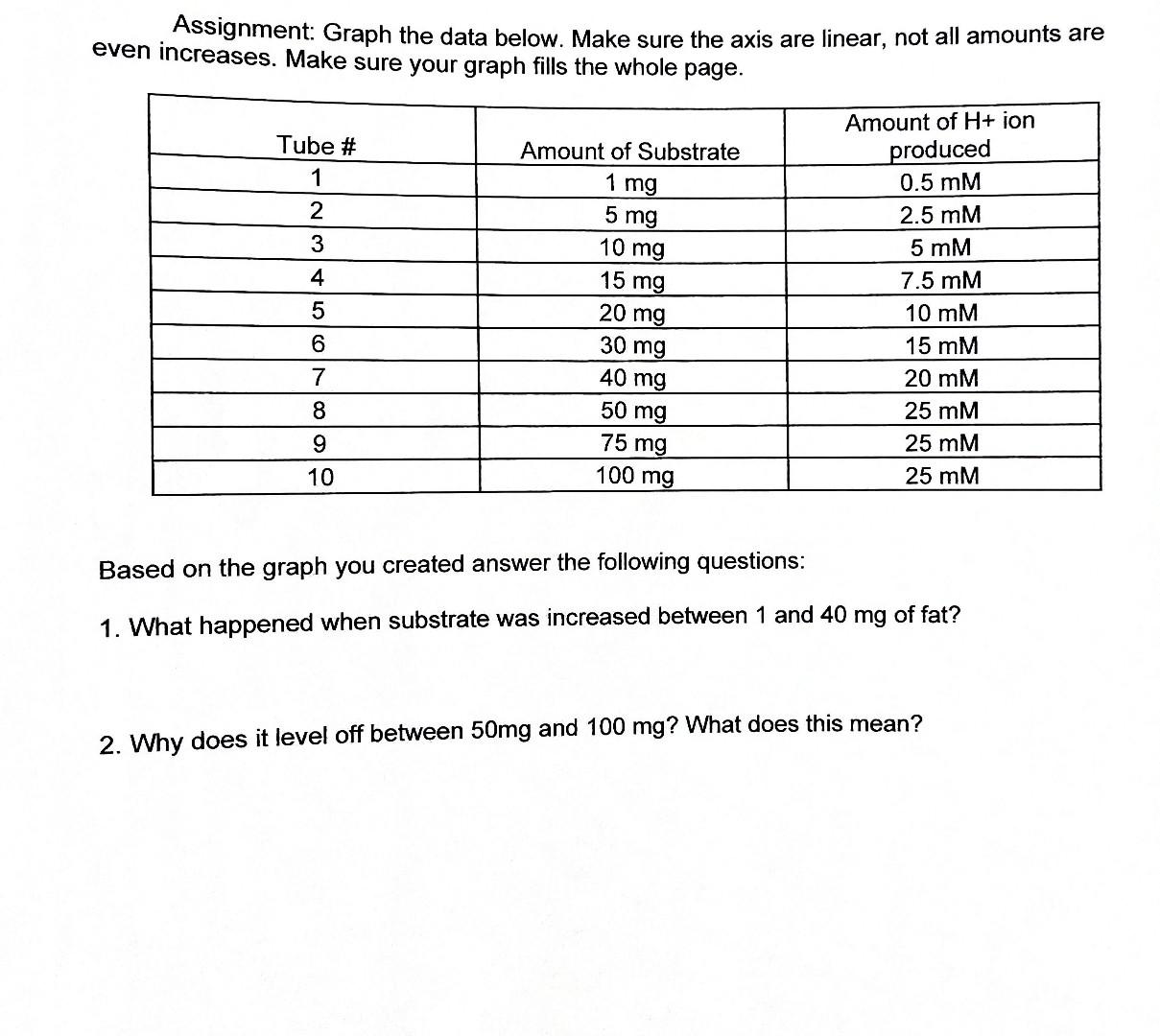 creating graphs student assignment answers