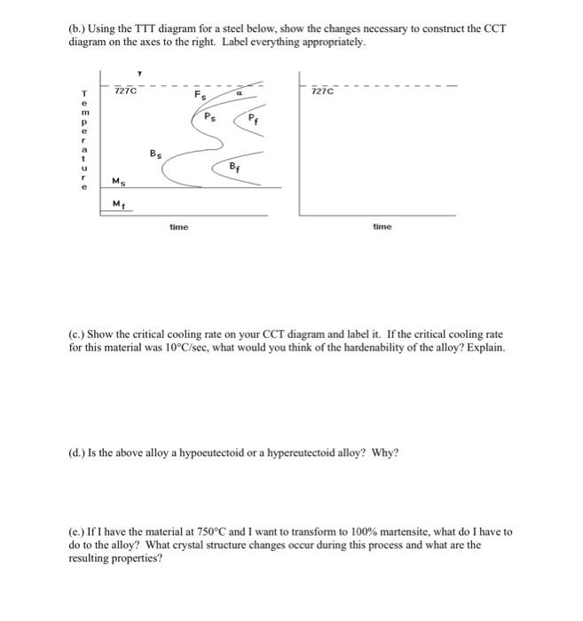 Solved (b.) Using the TTT diagram for a steel below, show | Chegg.com
