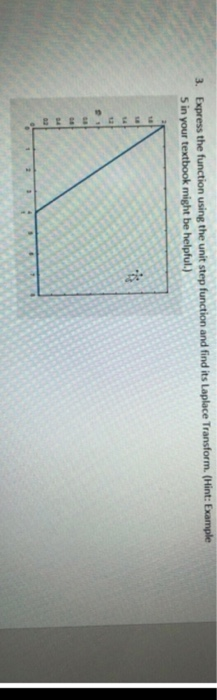 Solved 3. Express the function using the unit step function | Chegg.com