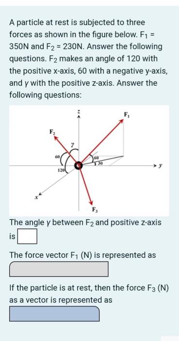 Solved A particle at rest is subjected to three forces as | Chegg.com