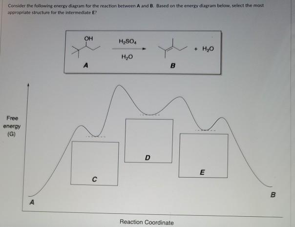 Solved Consider The Following Energy Diagram For The | Chegg.com