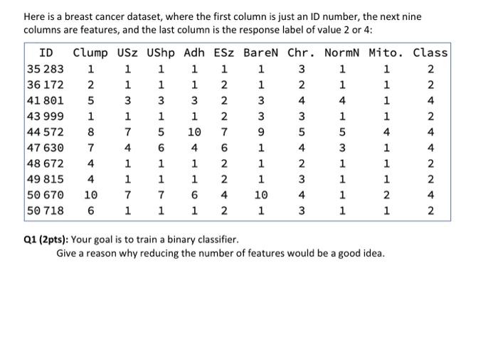 Here Is A Breast Cancer Dataset Where The First Chegg Com