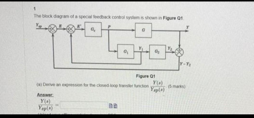 Solved 1 The block diagram of a special feedback control | Chegg.com