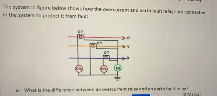Solved The system in figure below shows how the overcurrent | Chegg.com