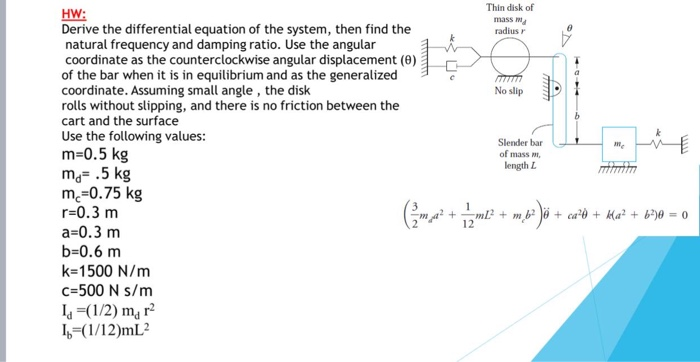 Solved Thin Disk Of Mass M Radius R No Slip Slender Bar O Chegg Com