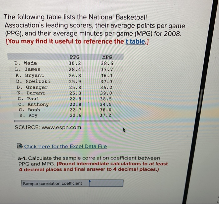 solved-the-following-table-lists-the-national-basketball-chegg