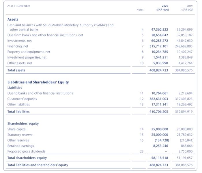 how to find debt equity ratio from balance sheet