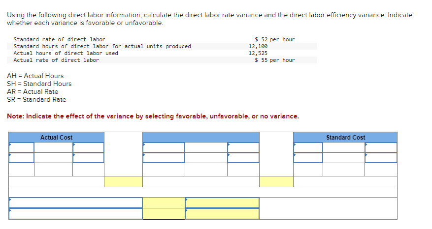 Solved Using the following direct labor information, | Chegg.com