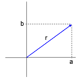 What is the length of the blue line labeled r in the | Chegg.com