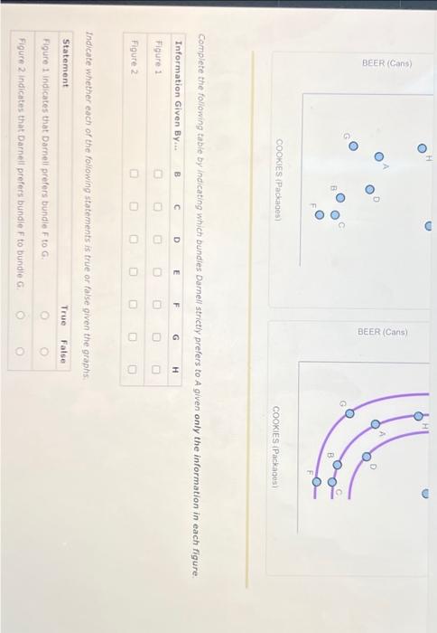 Solved 3. Indifference curves and preferences Darnell enjoys | Chegg.com