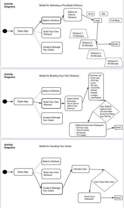 Solved Activity Diagrams Model for Selecting a Pre-Made | Chegg.com