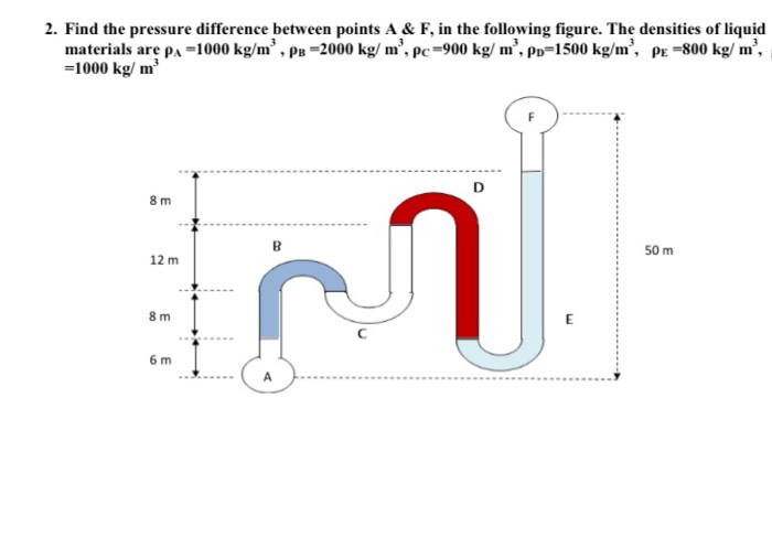 Solved 2 Find The Pressure Difference Between Points A Chegg Com