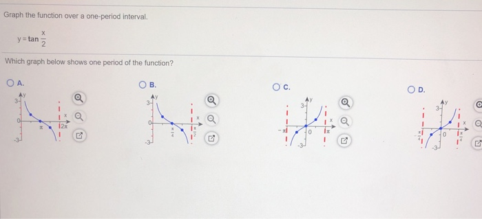 Solved Graph the function over a one-period interval. X y = | Chegg.com