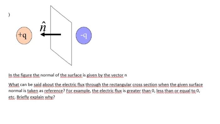 Solved N Q 9 In The Figure The Normal Of The Surface Chegg Com