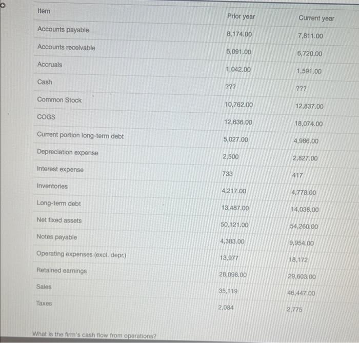 solved-what-is-the-firm-s-cash-flow-from-operations-chegg