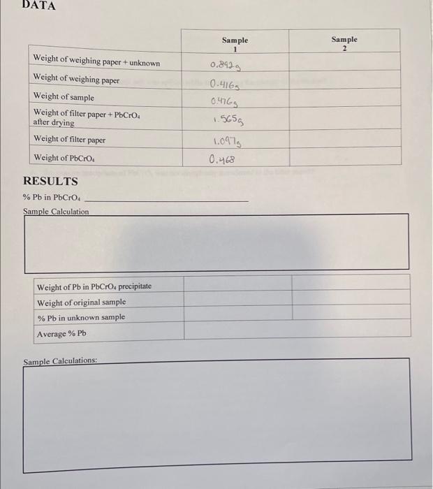 DATA Weight of weighing paper + unknown Weight of