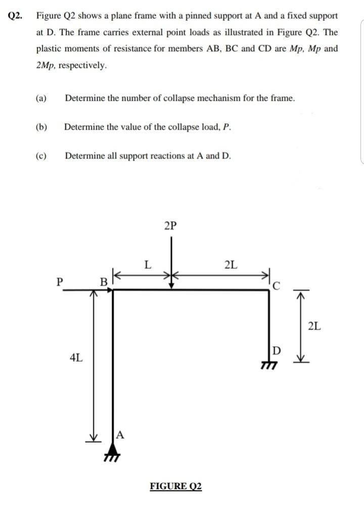 Solved Q2. Figure Q2 shows a plane frame with a pinned | Chegg.com