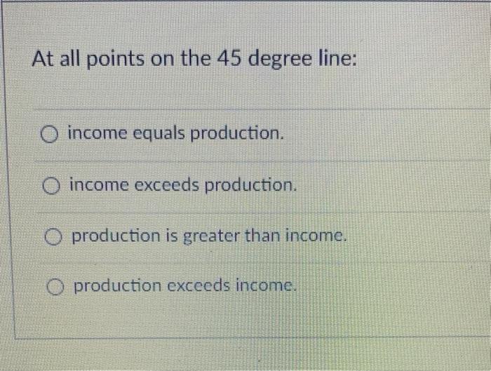 Solved If the real wage decreases, then this event would | Chegg.com