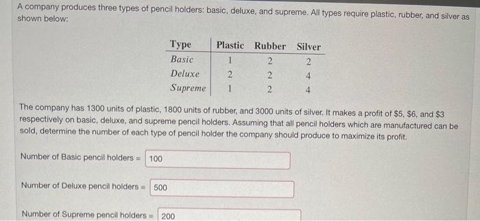 solved-a-company-produces-three-types-of-pencil-holders-chegg