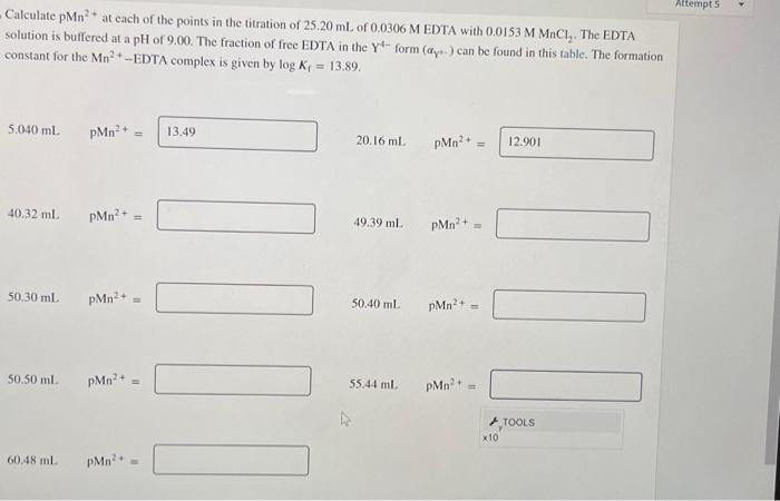 Solved Calculate pMn2+ at each of the points in the | Chegg.com