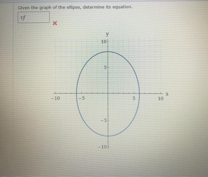 Solved Use the given information about the graph an each | Chegg.com