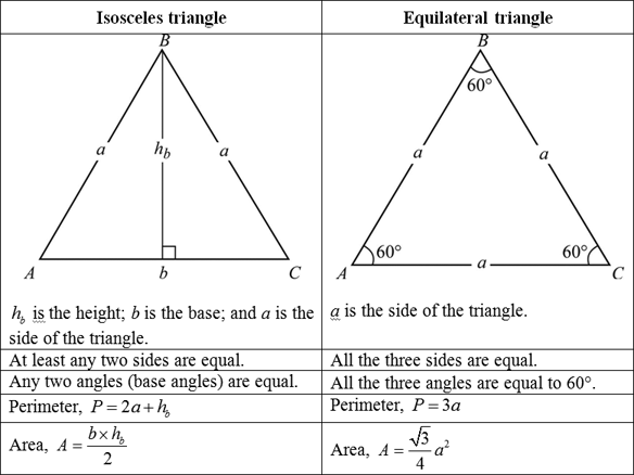 definition of isosceles triangle in maths