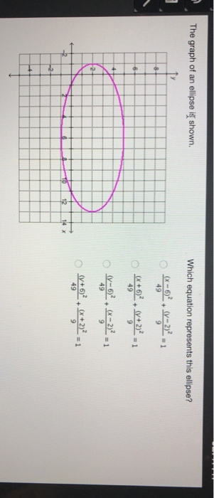Solved The graph of an ellipse is shown. Which equation | Chegg.com