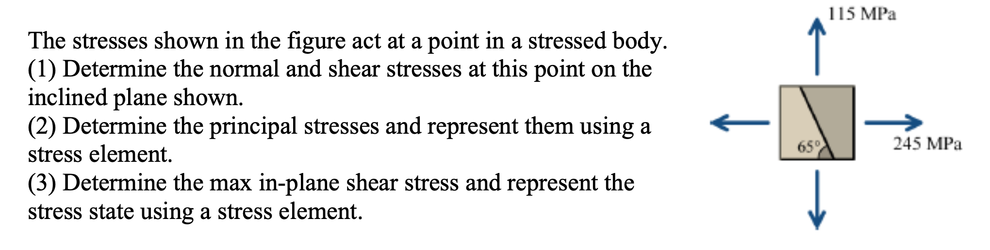 Solved The stresses shown in the figure act at a point in a | Chegg.com