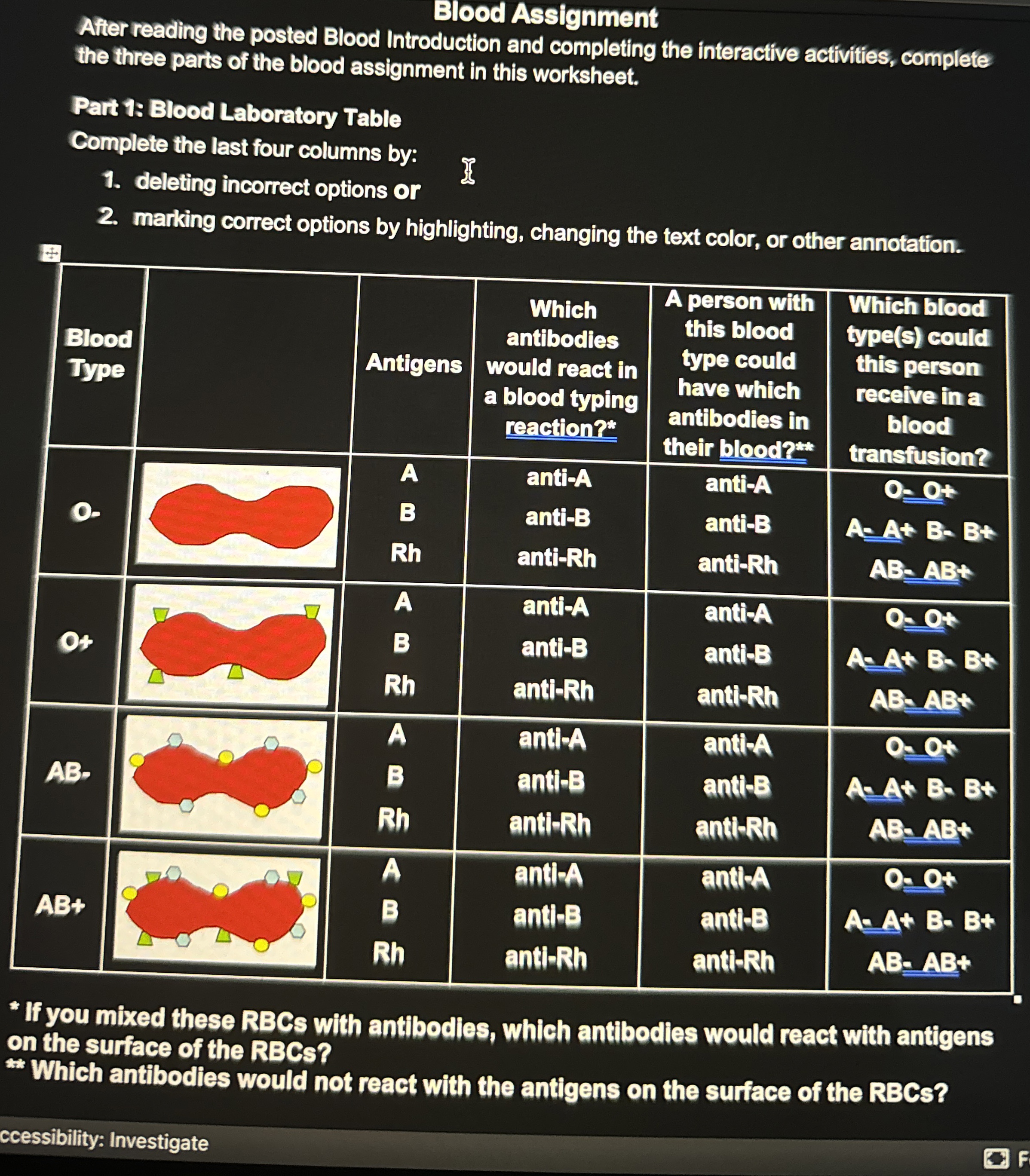 Solved BloodTypeAntigensWhich antibodies would react in a | Chegg.com