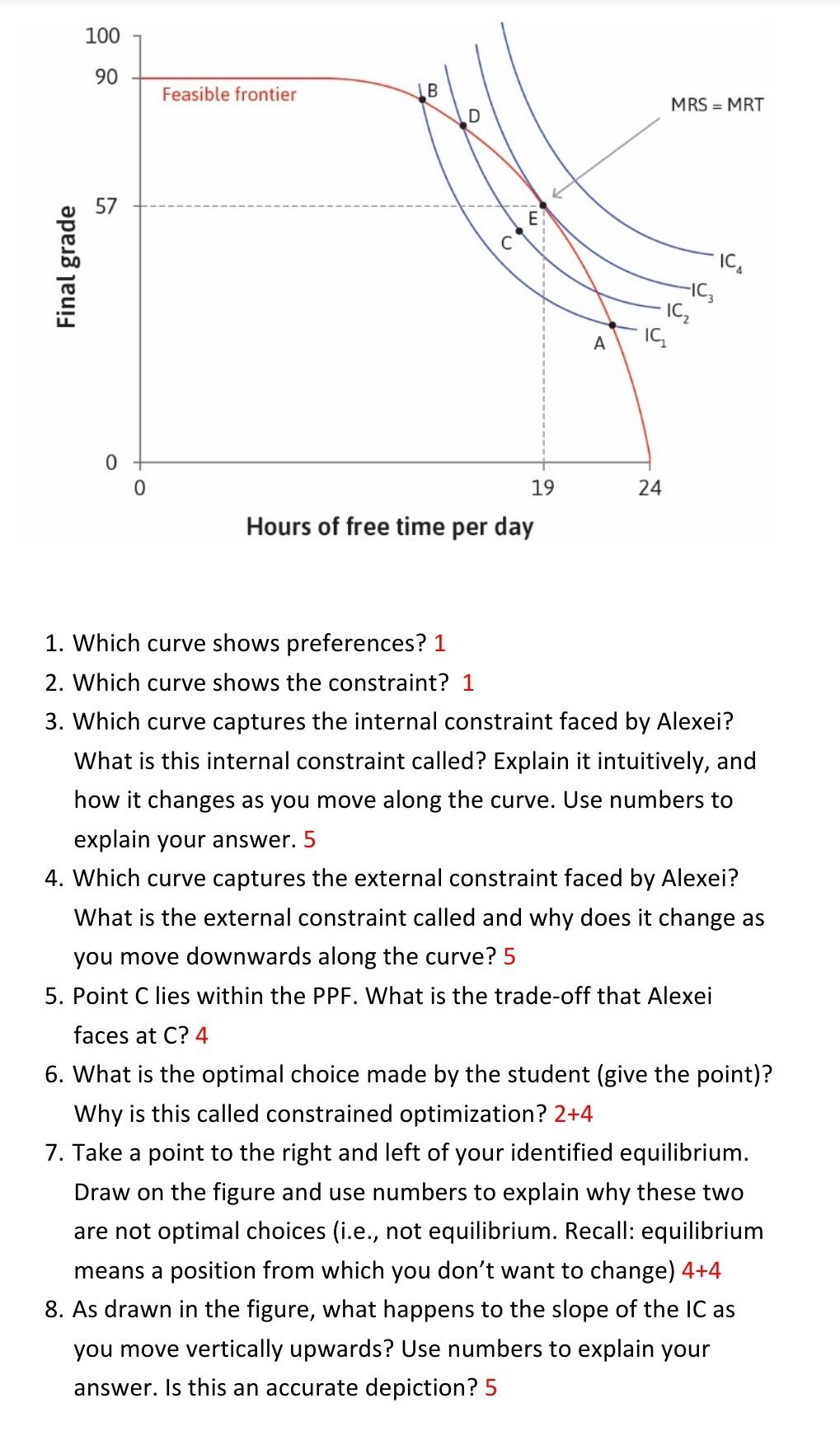 Solved 100 90 Feasible frontier B MRS = MRT 57 E C U Final | Chegg.com