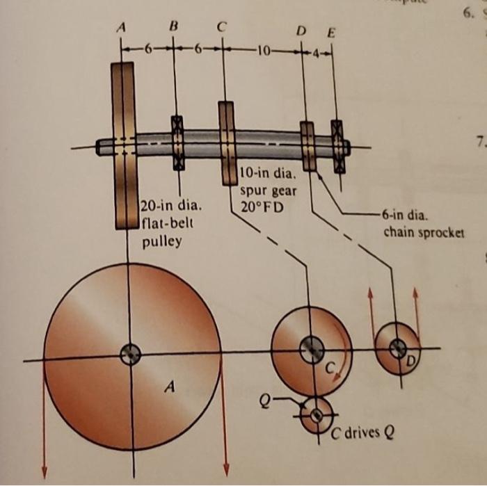 23. The shaft in Figure P122 rotates at 200rpm.