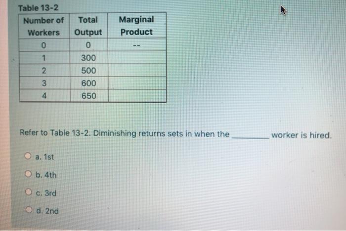 Table 13 2 Number Of Workers 0 1 2 3 Total Output 0 Chegg Com