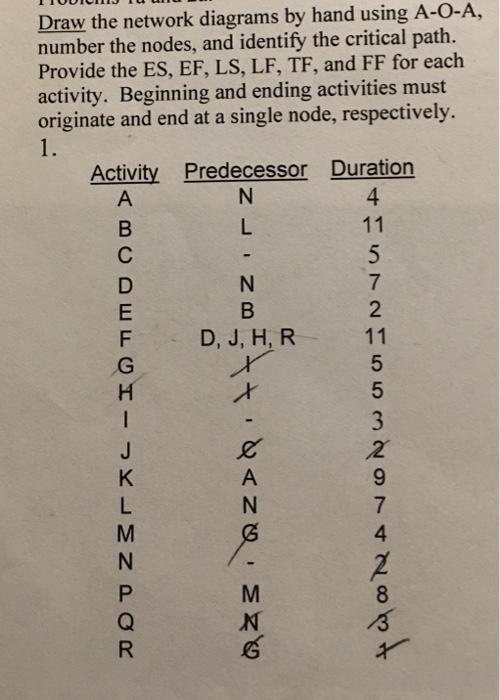 Solved Draw the network diagrams by hand using A-O-A, number | Chegg.com