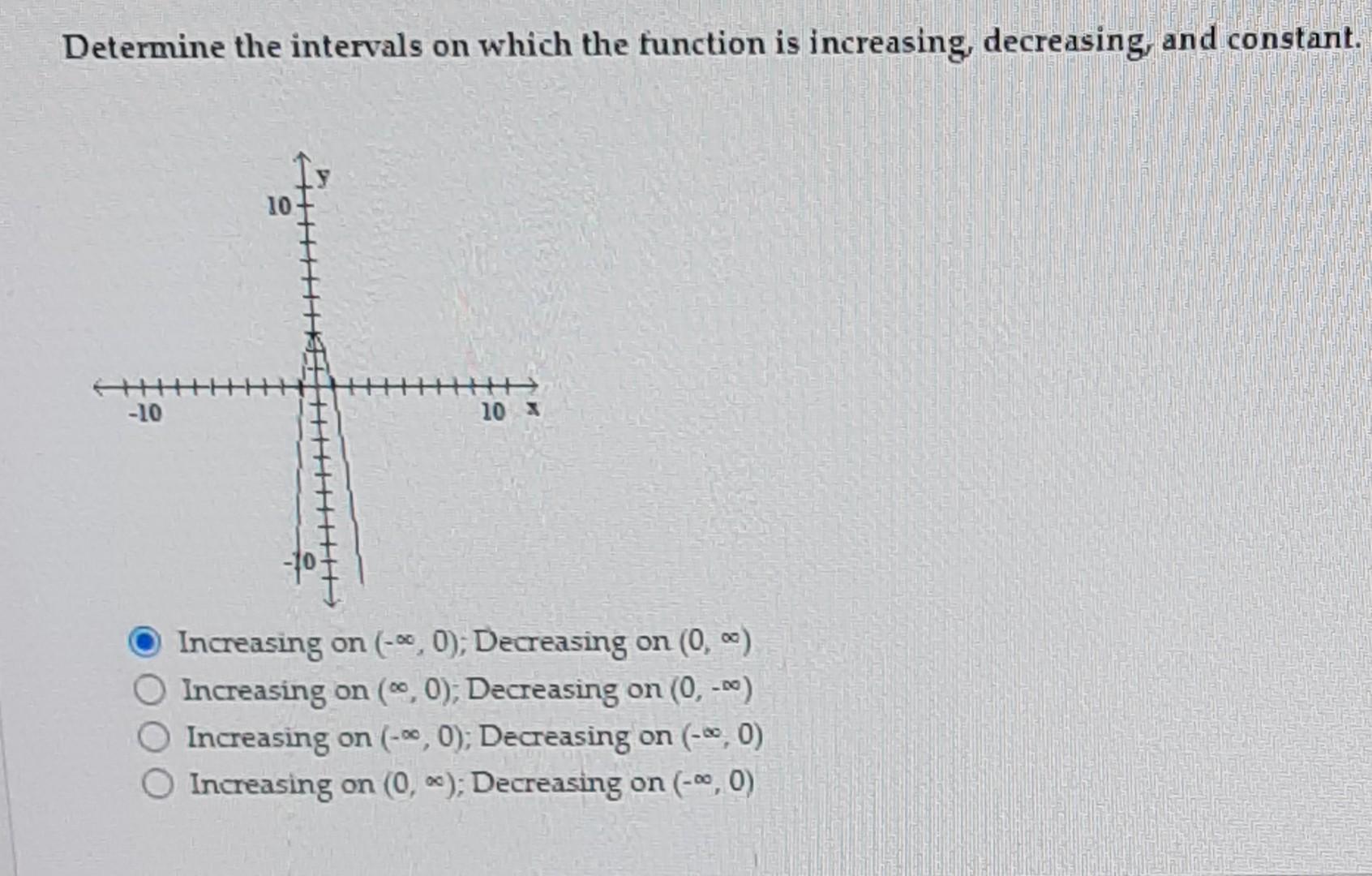 Solved Determine the intervals on which the function is | Chegg.com