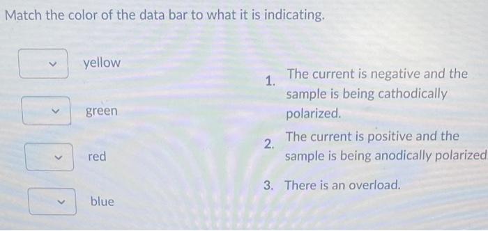 Match the color of the data bar to what it is | Chegg.com