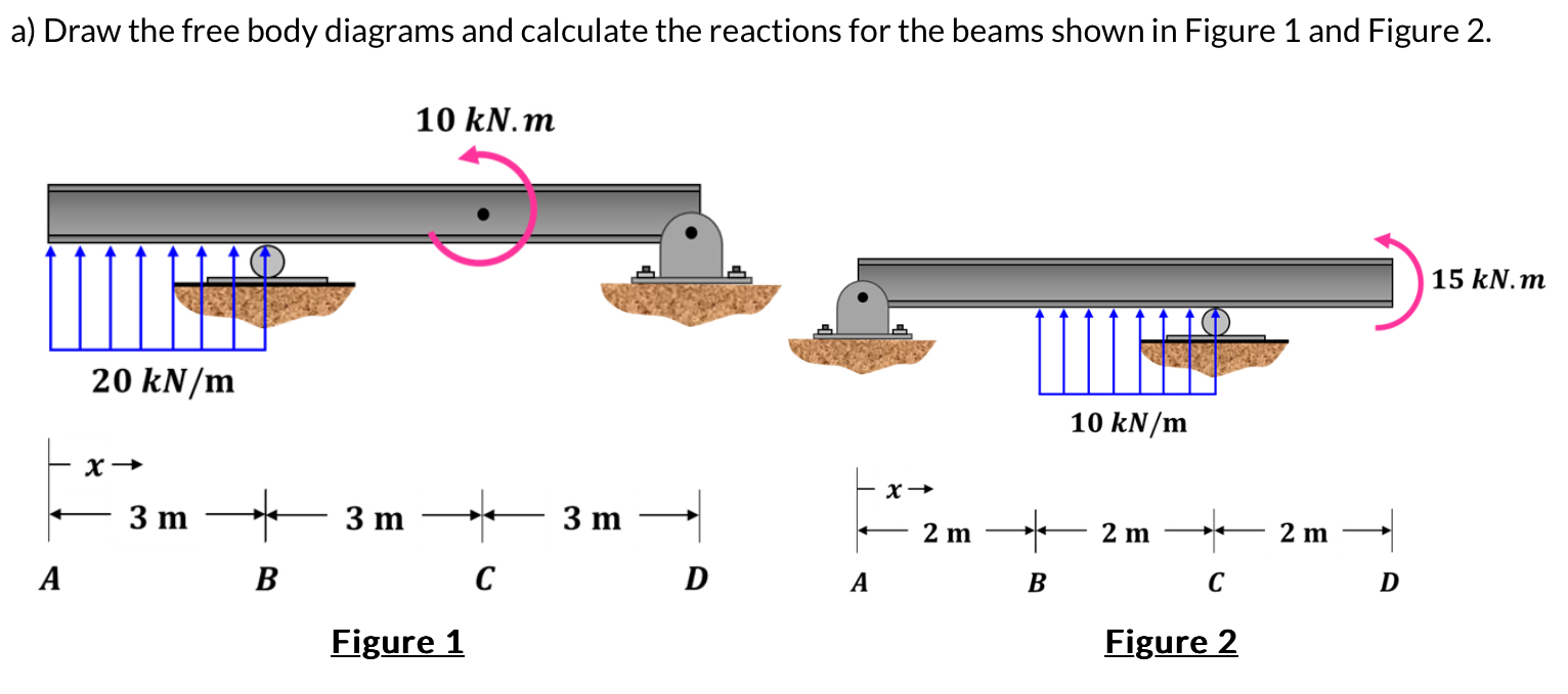 Solved a) ﻿Draw the free body diagrams and calculate the | Chegg.com