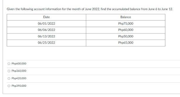 Solved Given the following account information for the month | Chegg.com