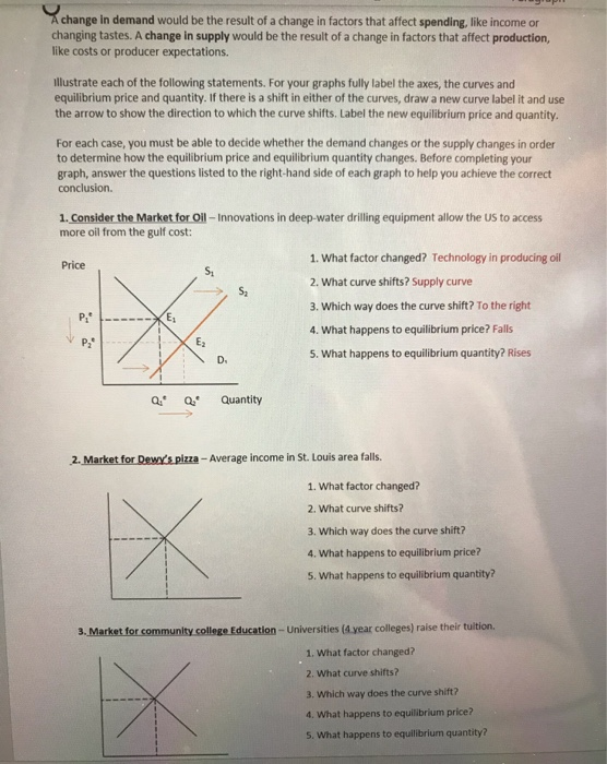 illustrate, using appropriate diagrams, the effect of... Solved change in demand would be the result of a change in | Chegg.com
