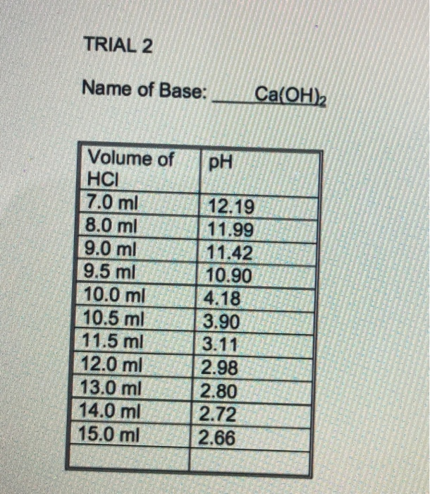 1 Calculate The Oh From The Results Of Your Chegg 1 Calculate The Oh From The Results Of Your Chegg