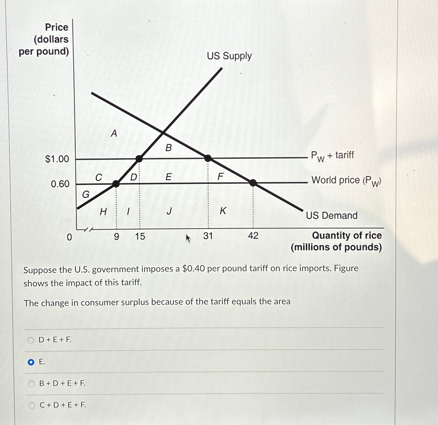 Solved Suppose The U.S. ﻿government Imposes A $0.40 ﻿per | Chegg.com