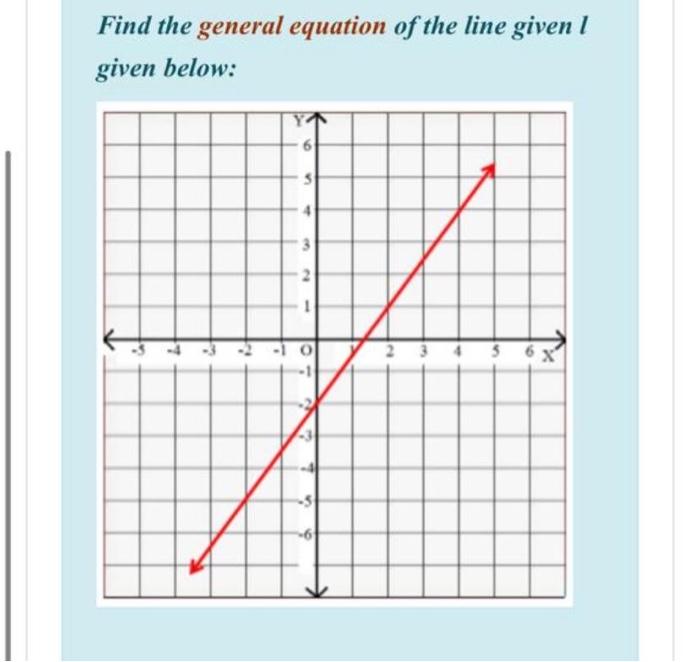 Solved Find the general equation of the line given ! given | Chegg.com