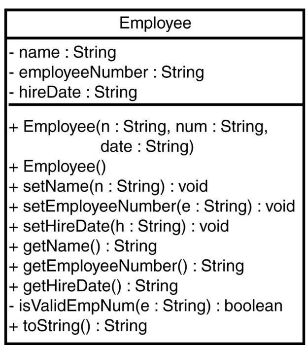 Solved Employee and Production Worker Classes Design a class | Chegg.com