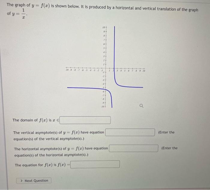 Solved The graph of y=f(x) is shown below. It is produced by | Chegg.com