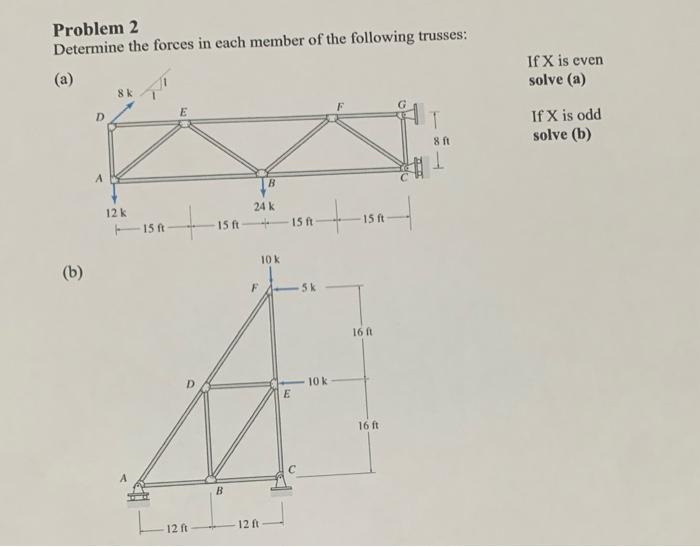 Solved Problem 2 Determine the forces in each member of the | Chegg.com