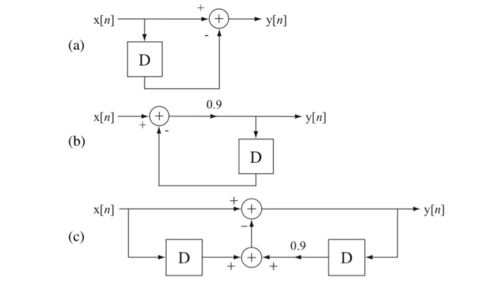 Solved 2. For the system shown in block diagram form in | Chegg.com