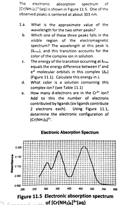 Solved The electronic absorption spectrum UI (Cr(NH3)6]3+ | Chegg.com