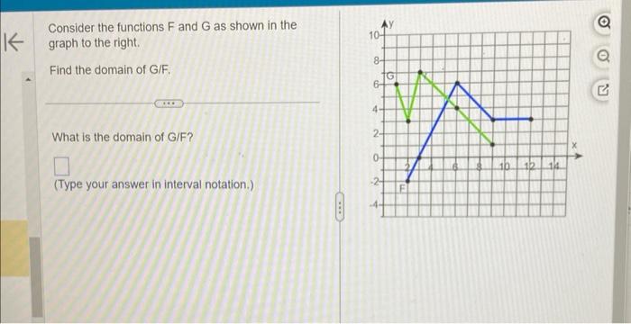 Solved Consider the functions F and G as shown in the graph | Chegg.com