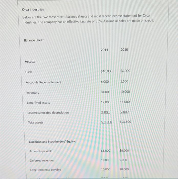 Solved Orca Industries Below are the two most recent balance | Chegg.com