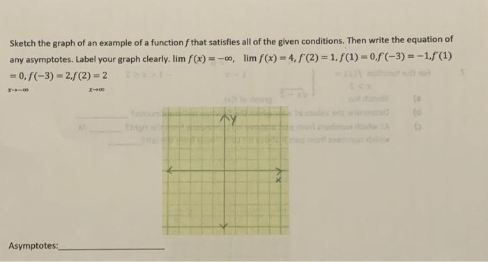 Solved Sketch the graph of an example of a function f that | Chegg.com