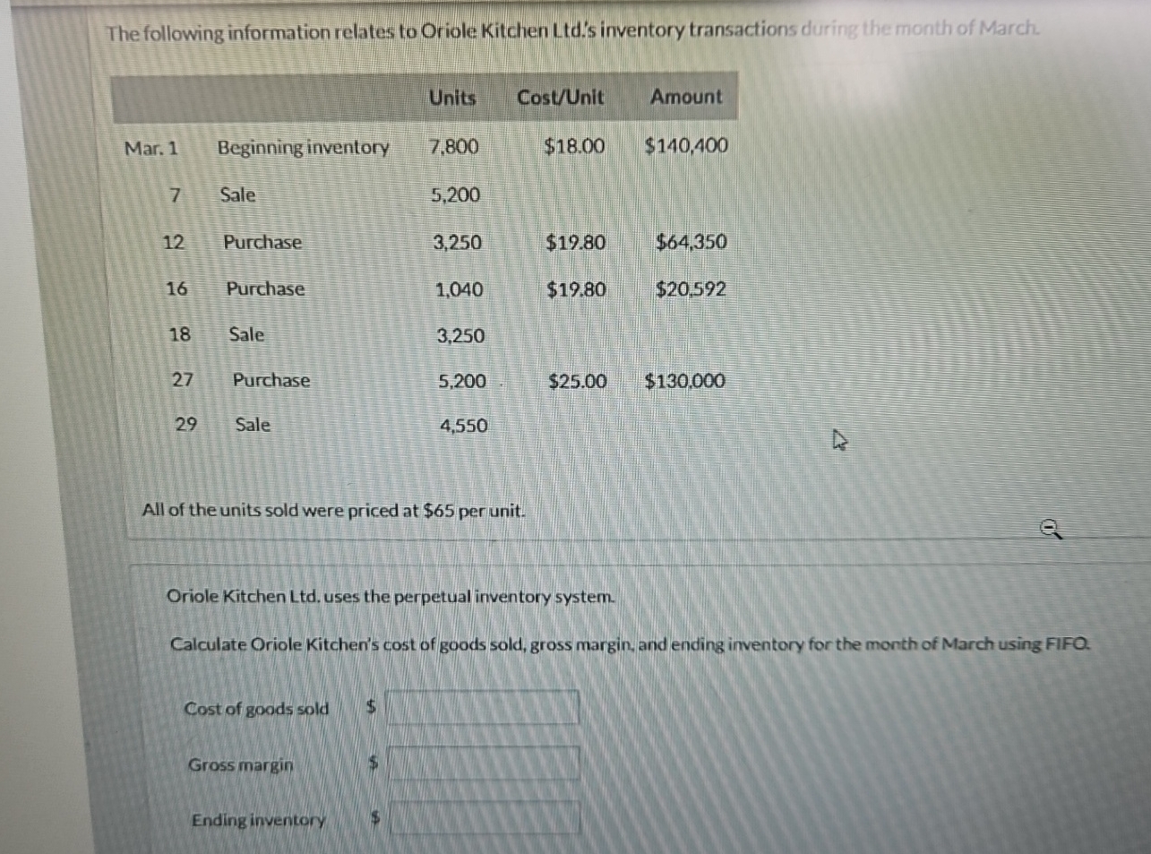 Solved The following information relates to Oriole Kitchen